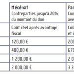 tableau mécénat web