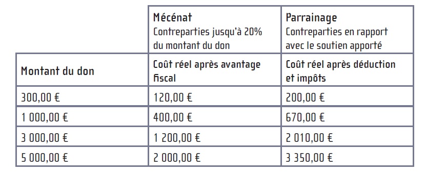 tableau mécénat web